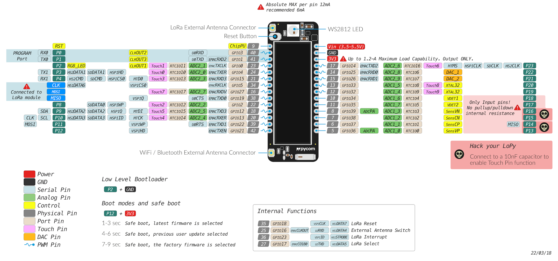 Pycom pinout. Lora UART команды. CR Touch pinout. Ddr4 pinout.